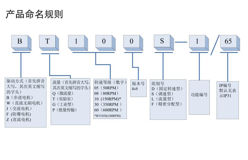 �׸�������������ӱ�BT100L,�����ƽ_�t����V�x_����ҷ����x��_�Lɳ�����ƌW�x�����޹�˾