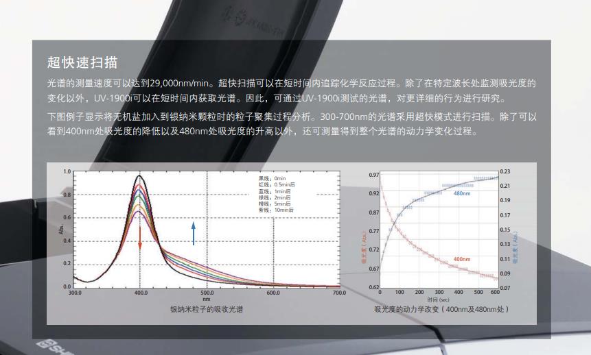 �u��UV-1900i�p���������Ҋ�ֹ���Ӌ,�����ƽ_�t����V�x_����ҷ����x��_�Lɳ��(chu��ng)���ƌW�x�����޹�˾